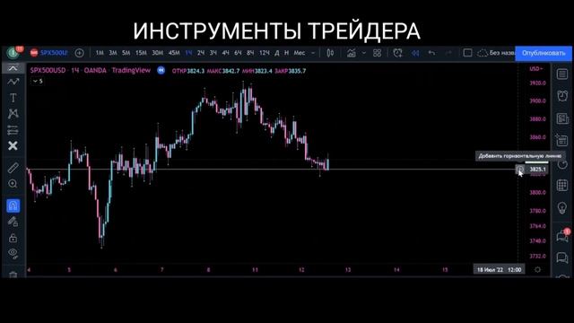 Для новичков: Инструменты трейдера. 1% Обучение трейдингу. Smart Money Price Action смотреть онлайн