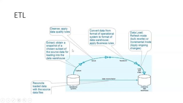 Data class course 9 смотреть онлайн