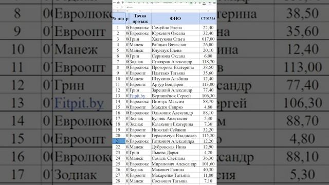 Розыгрыш №25 (21.03.22) За 2 товара в чеке. смотреть онлайн