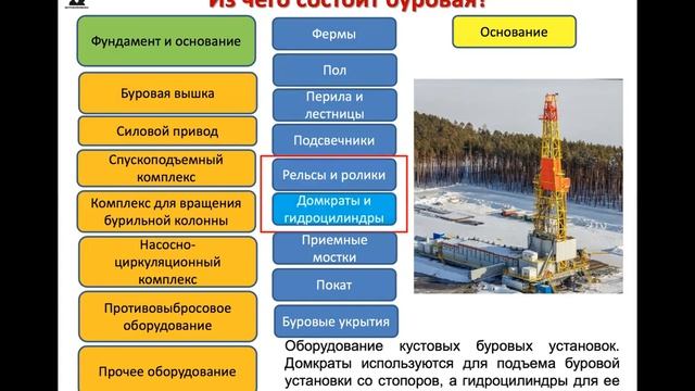 Епихин АВ. Лекция 7. Технология бурения НГС. 2023-2024 смотреть онлайн