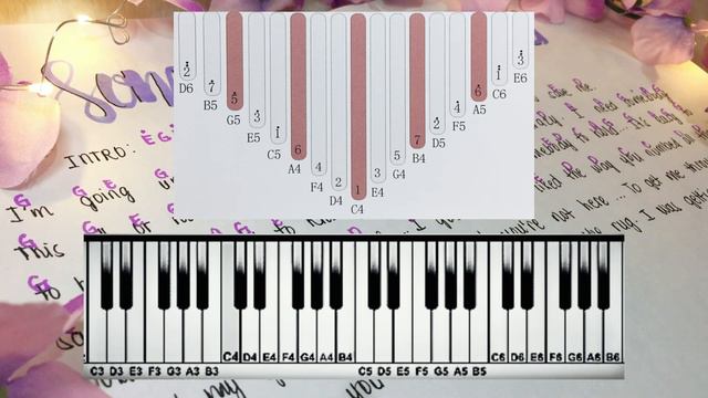 How to Arrange Kalimba Tabs| Quick & Easiest Way for Letter Notation смотреть онлайн