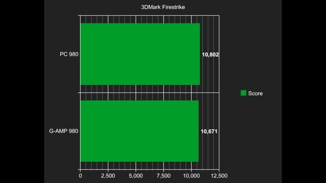 Alienware Graphics Amplifier Review & Benchmarks (NVIDIA GPU) смотреть онлайн