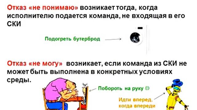 Алгоритм Исполнитель Чертежник смотреть онлайн
