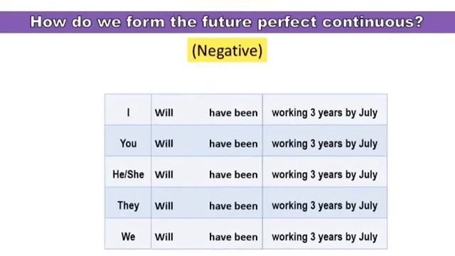 English Grammar: Future Perfect Continuous - When and How to Use It смотреть онлайн