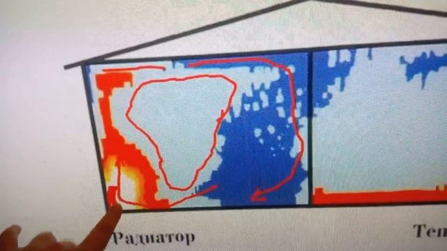 Батареи или тёплый пол? Строим дом.