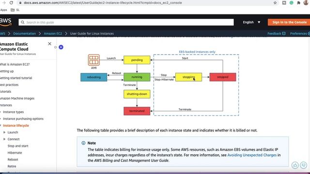 EC2 Instance States | Pending | Running | Stopping | Stopped | Terminate | Start | Rebooting смотреть онлайн