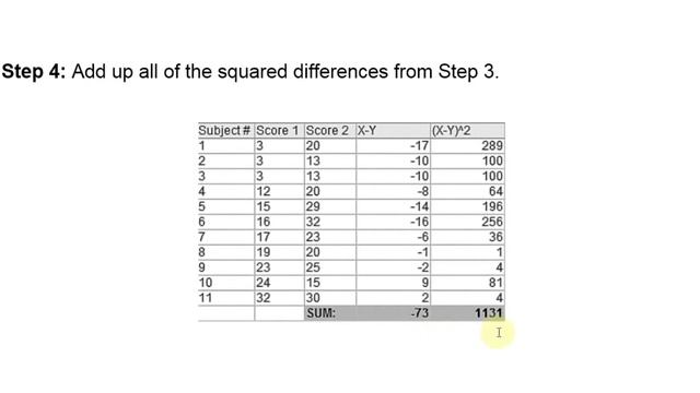What is t test in Statistics | How to solve t test numerical | Hypothesis Testing in Psychology смотреть онлайн