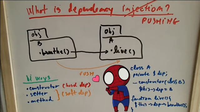 dependency injection and the difference between it and DIP, IoC and DIC смотреть онлайн
