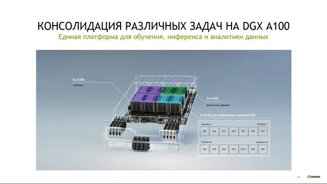 NVIDIA DGX A100 – основа датацентра для любых задач ИИ смотреть онлайн