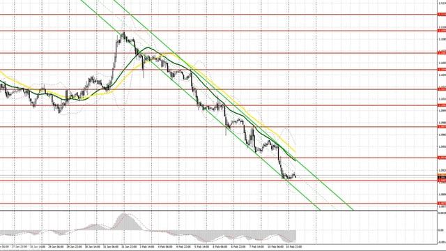 Прогноз на 11.02.2020 от Максима Магдалинина: ВВП Великобритании определит направление фунта. смотреть онлайн