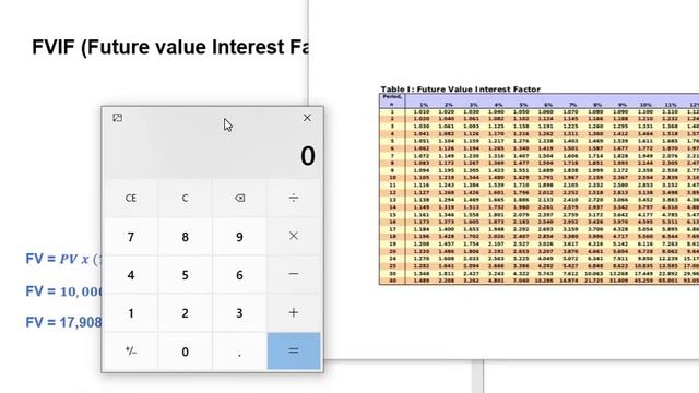 How to use FVIF or Future value Interest Factor table смотреть онлайн