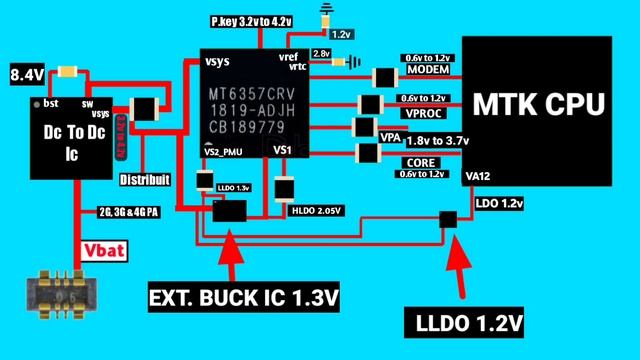MEDIATEK MT6357CRV Or MRV Boot Sequence | MEDIATEK Mobile Boot Voltage