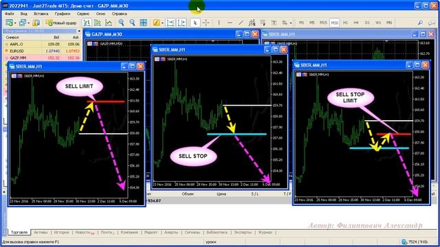 10 Metatrader 5 Отложенные ордеры