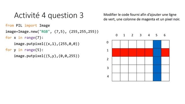 création d'image avec python A4 смотреть онлайн