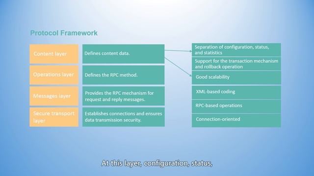 What is NETCONF (Network Configuration Protocol) смотреть онлайн