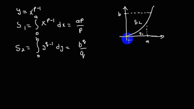 Функциональные пространства | неравенство Гёльдера | 2 смотреть онлайн
