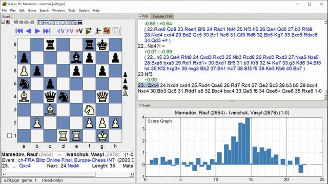 Mamedov, Rauf - Ivanchuk, Vasyl, ch-FRA Blitz Online Final, Round 3.3 смотреть онлайн