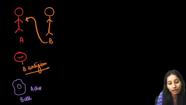 Hypersensitivity Part II|Simplified Explanation|Immunology|Allergy|Immune System|IgG & IgM Antibody смотреть онлайн