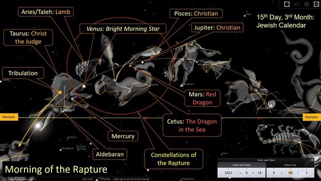 Rapture 2022, The Return of the King: June 15th, 2022. Part 1: 153 Fish / Revelation 12 Sign смотреть онлайн