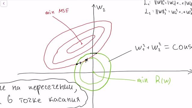 Почему L1 регуляризация отбирает признаки? Понятное объяснение смотреть онлайн