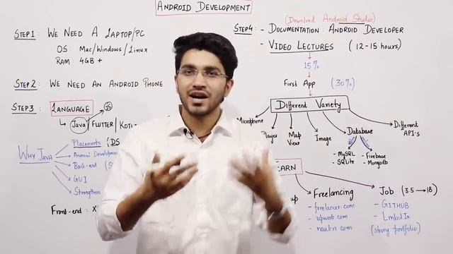 How to become an Android Developer | Step by Step | Freelancing and Placement смотреть онлайн