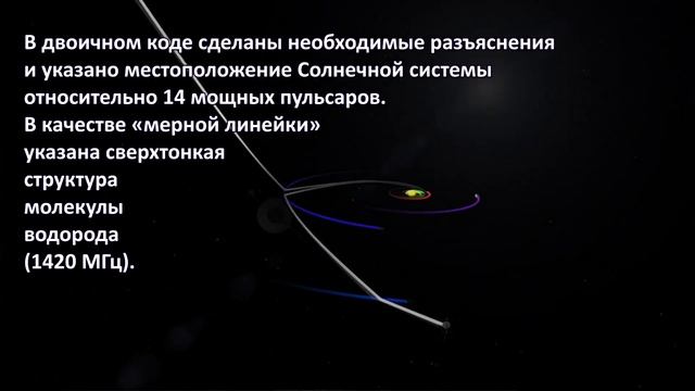 Хронология проекта 