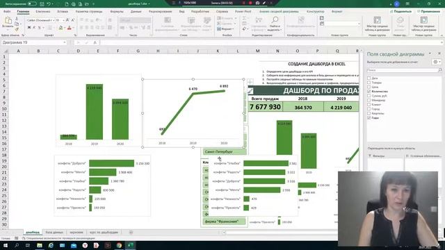Дашборды в Excel. Как сделать дашборд в excel c нуля смотреть онлайн