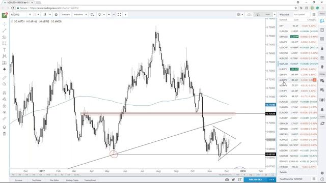 Trading Outlook for Euro, AUD/USD, Yen-crosses, Gold & Silver, and More смотреть онлайн