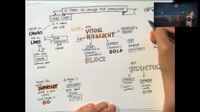 Eva-Lotta Lamm: 5 steps to change your note taking // Front Conference Zurich 2016 смотреть онлайн