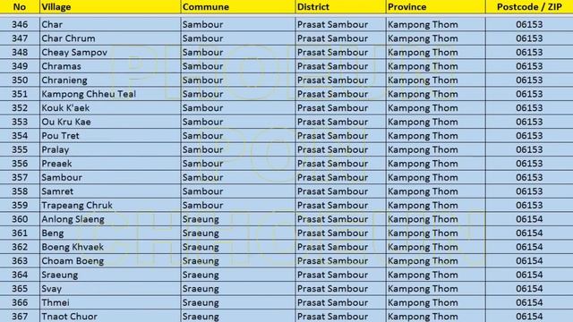 Postcode ZIP, Kampong Thom, Postcode ZIP Kampong Thom смотреть онлайн