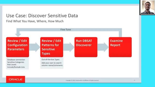 Ask TOM Office Hours: DBSAT, the Database Security Assessment Tool смотреть онлайн