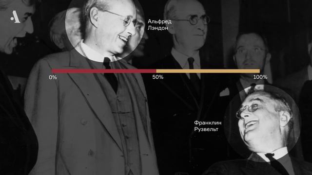 Как работают соцопросы? Из курса «Социология как наука о здравом смысле»