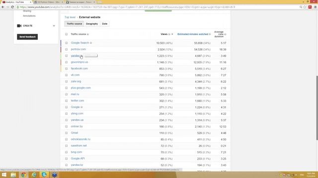США 2174: как меняется статистика посещений на канале месяц от месяца: страны, пол, возраст и т.д. смотреть онлайн
