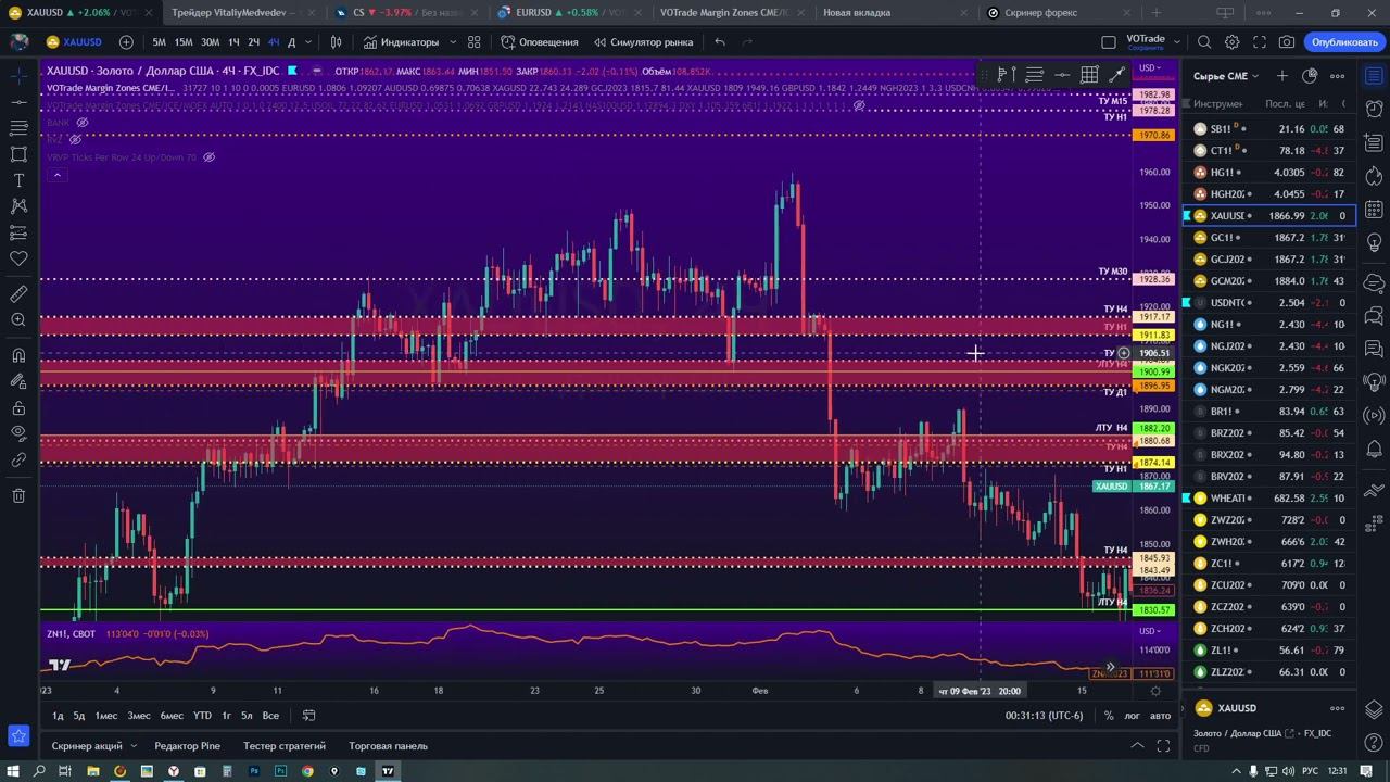 Использование сетки Фибоначчи при торговле по тренду!!!   Базовые правила построения от "VOTrade"