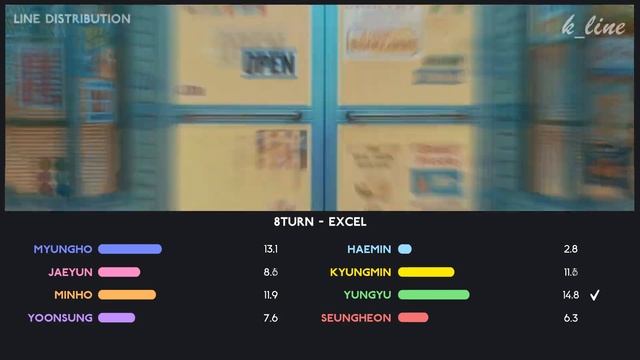 8TURN — EXCEL | Line Distribution смотреть онлайн