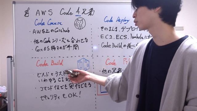 【AWS 入門】CI/CDを作れるCode4兄弟を紹介！ смотреть онлайн