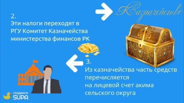 Секреты Творческой Вдохновенности