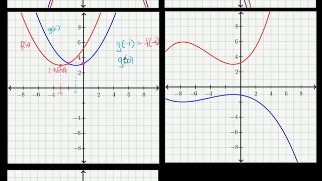 Shifting & reflecting functions | Algebra II | High School Math | Khan Academy смотреть онлайн