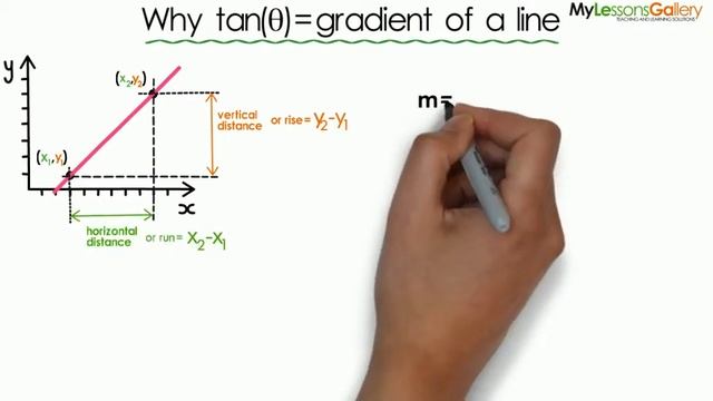 Tangent gradient смотреть онлайн