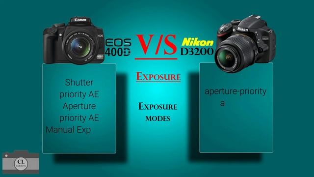 Canon EOS 400D VS Nikon D3200 смотреть онлайн