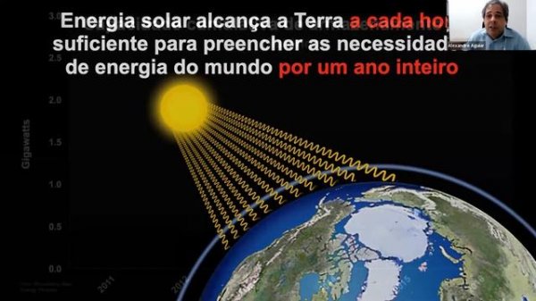 Mudanças Climáticas, impactos nos sistemas de gestão ambiental e no setor automotivo - Webinar