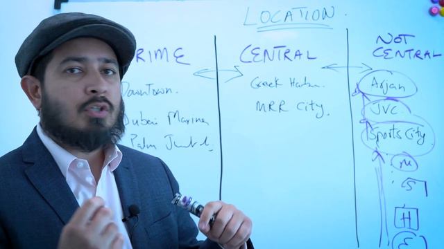 Where you should buy property in Dubai? смотреть онлайн