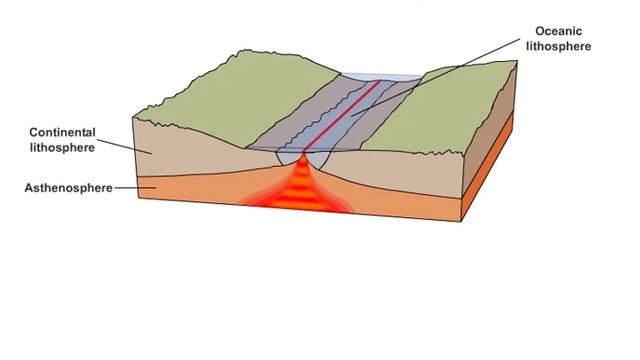 Magnetic Reversals and Sea Floor Spreading смотреть онлайн