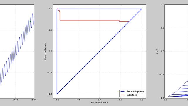 Preisach Model in Python смотреть онлайн