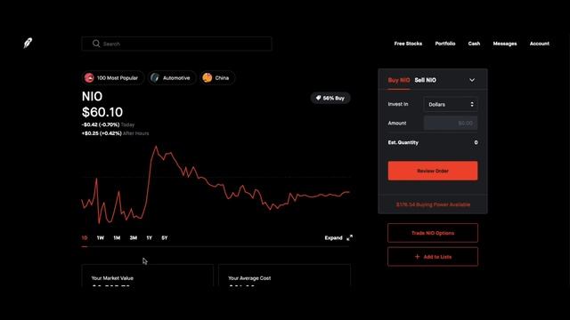 NIO STOCK IS GOING TO EXPLODE-DON’T SLEEP ON NIO STOCK! | BUY NIO STOCK NOW OR WAIT? смотреть онлайн