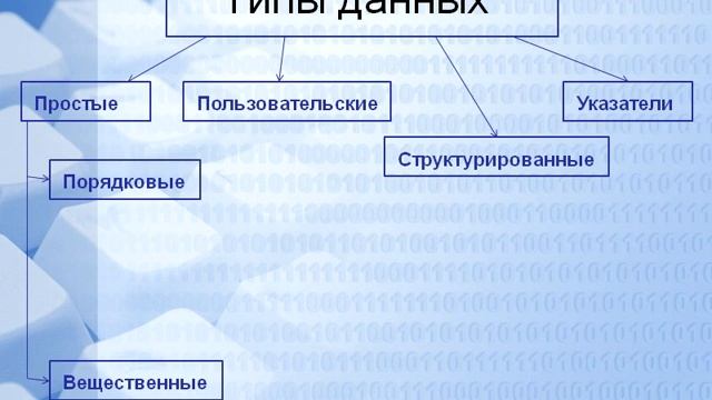 Типы данных С++ смотреть онлайн