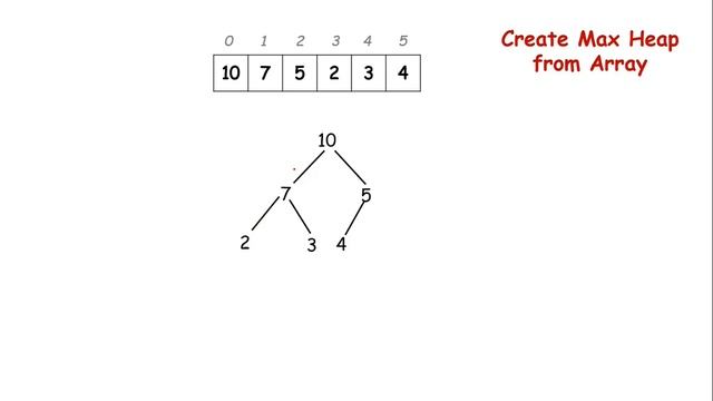 Heap Sort #ComputerShastra смотреть онлайн