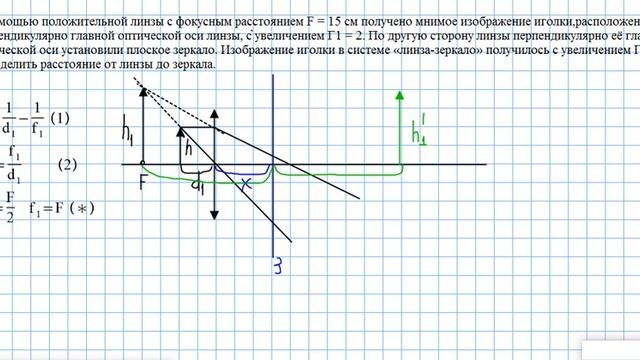линза с зеркалом смотреть онлайн