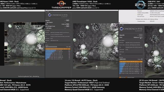 AMD Zen Cpu Architecture Core Scaling - 1700X 1950X 7601 in Cinebench R15 смотреть онлайн