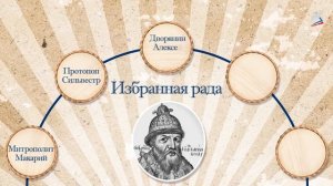 Начало правления Ивана IV. Реформы Избранной Рады.